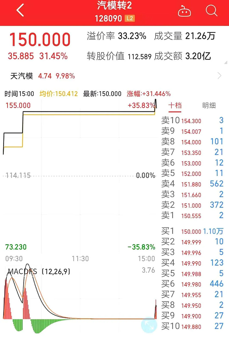 天汽模，未來十倍大牛股的潛力展望，天汽模，潛力股展望，未來大牛股之路可期