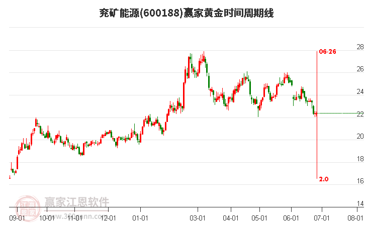 兗礦能源股票，深度解析與投資策略，兗礦能源股票深度解析與投資策略探討