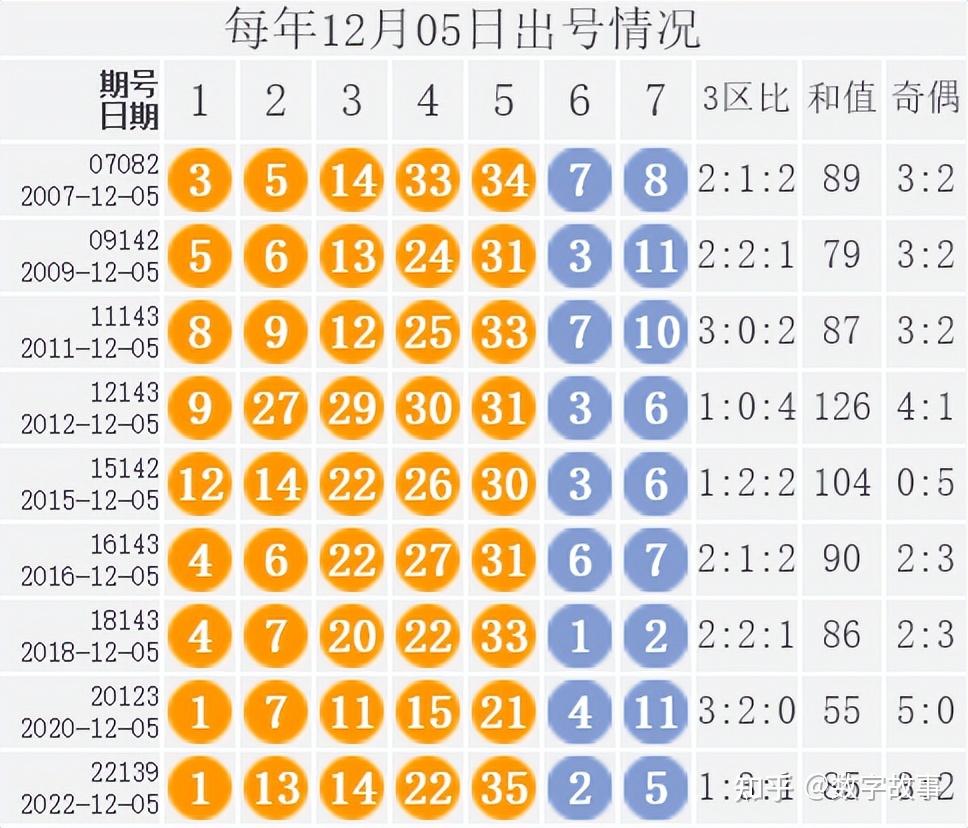 2024年新澳門彩歷史開獎(jiǎng)記錄走勢(shì)圖，深度解析與未來預(yù)測(cè)，澳門彩票開獎(jiǎng)記錄走勢(shì)圖深度解析與未來預(yù)測(cè)，揭秘未來趨勢(shì)與策略建議