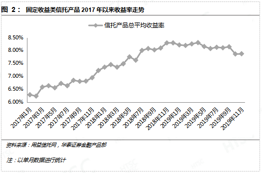 11月98%債基上漲新態(tài)勢(shì)，市場(chǎng)分析與展望，11月債基上漲新態(tài)勢(shì)，市場(chǎng)分析與展望
