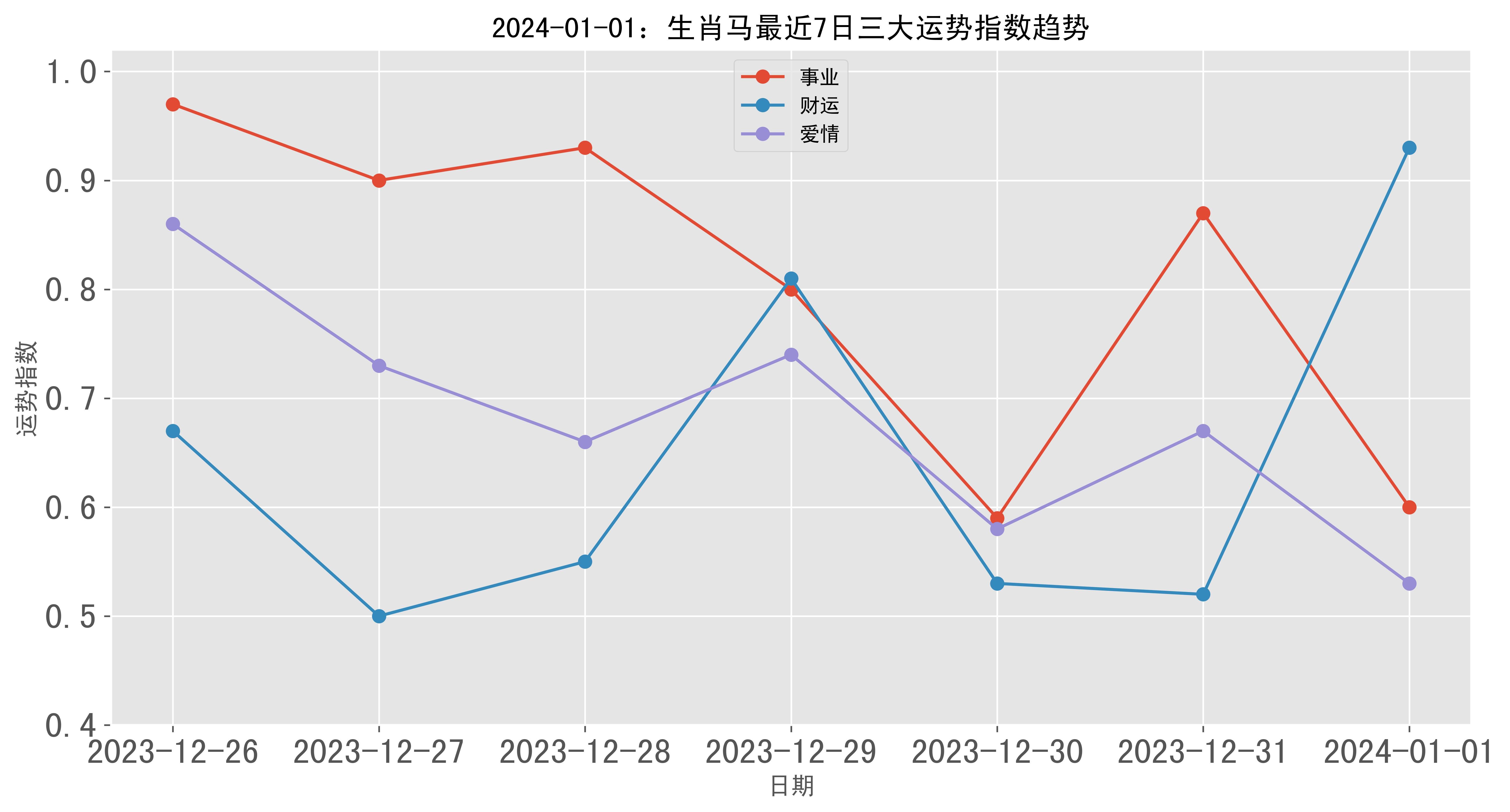 2024年澳門一肖一碼精準預測：把握市場脈搏的關(guān)鍵技巧