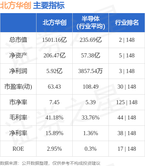 北方華創(chuàng)股票長期持有的價(jià)值分析，北方華創(chuàng)股票長期持有的價(jià)值深度解析