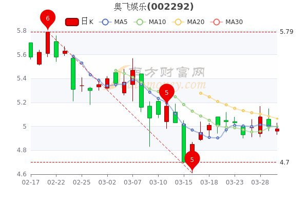 奧飛娛樂股價會到30元嗎，深度分析與展望，奧飛娛樂股價展望，能否達到30元？深度分析與未來展望