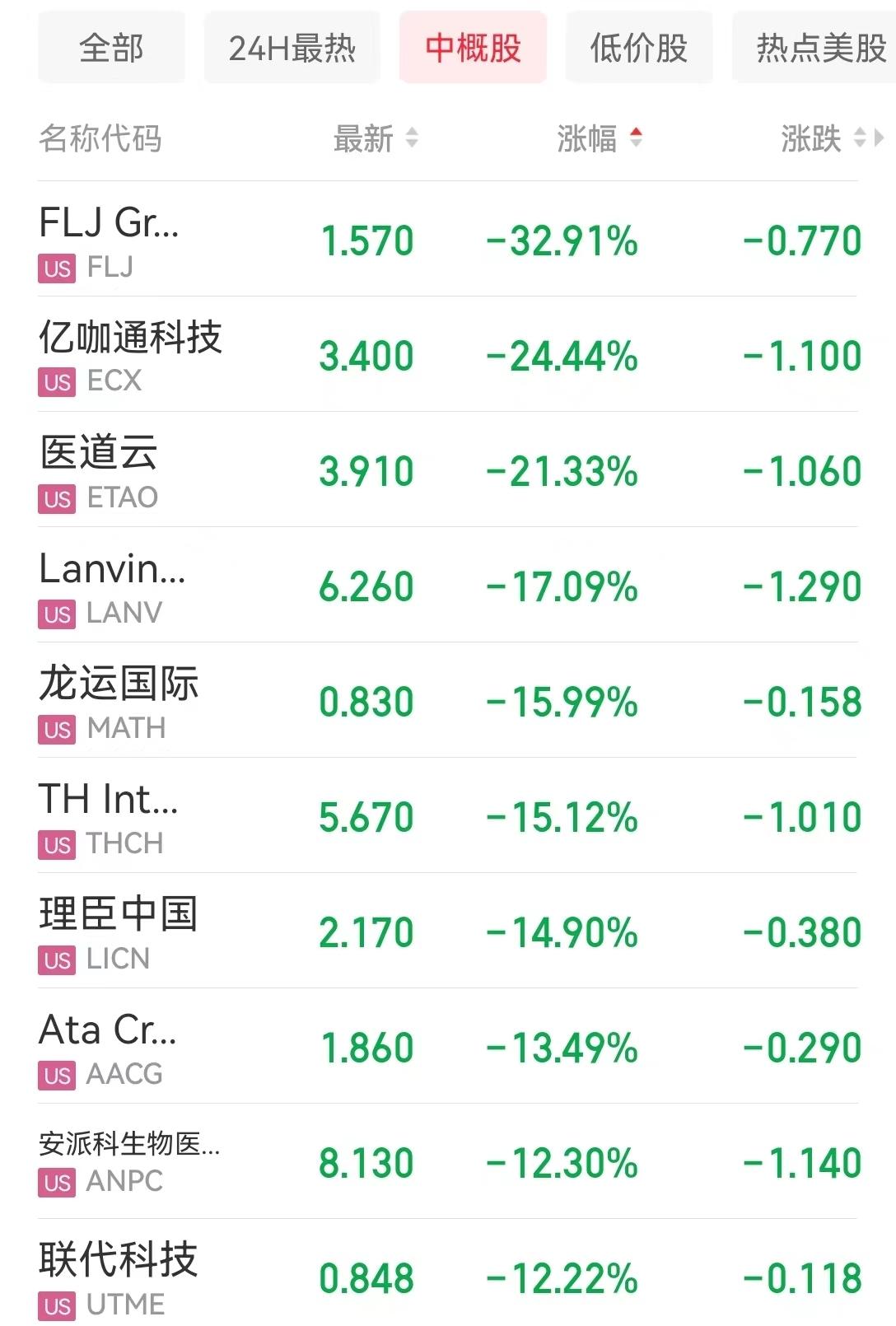 知乎股市下跌3.13%背后的故事，新挑戰(zhàn)與機遇并存，知乎股市下跌背后的故事，挑戰(zhàn)與機遇并存