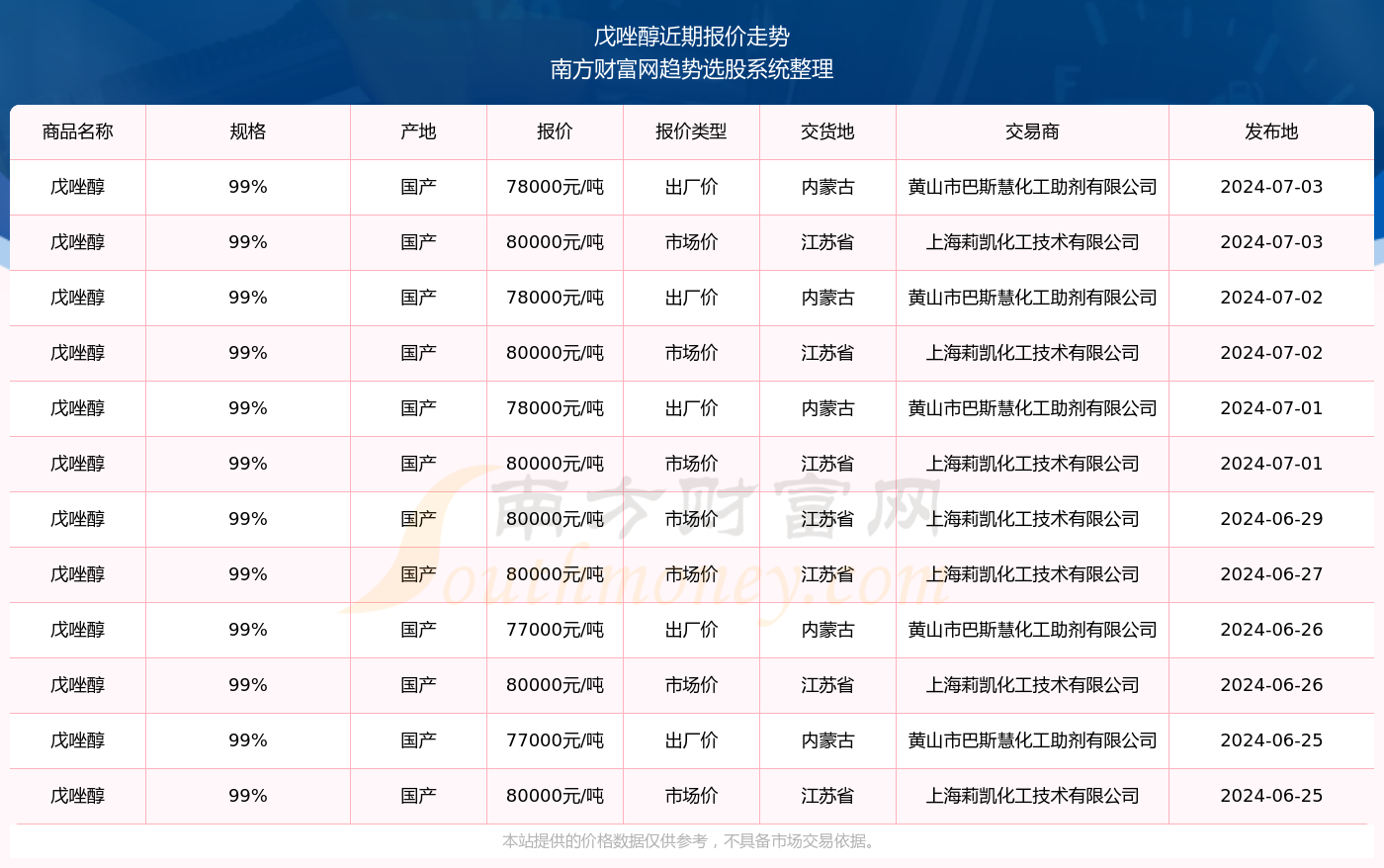 月光之子 第10頁