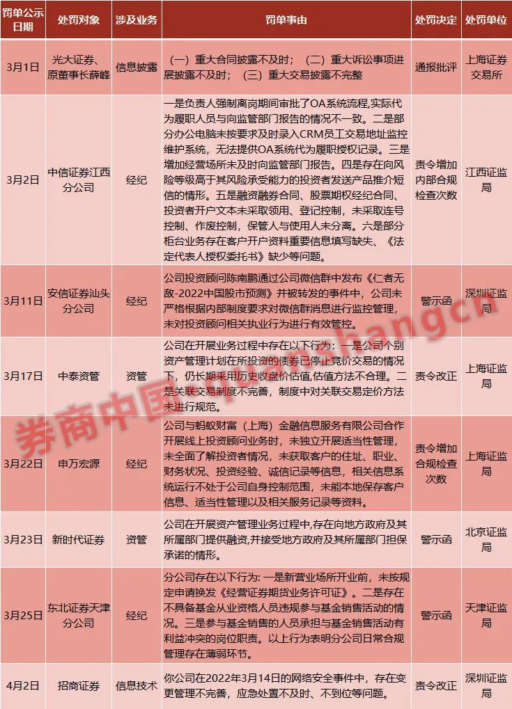 admin 第10頁