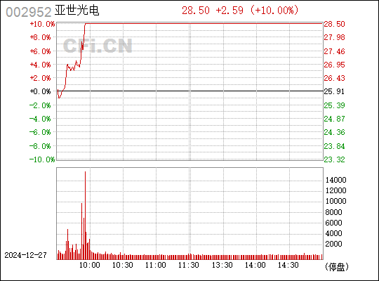 亞世光電股吧，探索002952背后的故事，亞世光電股吧背后的故事探索，揭秘股票代碼002952的神秘面紗