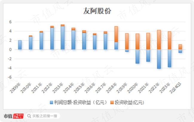 友阿股份，商業(yè)巨頭的崛起與挑戰(zhàn)，友阿股份，商業(yè)巨頭的崛起與面臨挑戰(zhàn)