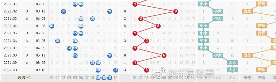 新澳門彩單雙走勢(shì)分析，澳門彩單雙走勢(shì)分析揭秘，最新走勢(shì)圖與預(yù)測(cè)技巧