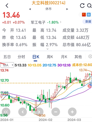 深度解析，002214大立科技股吧的獨(dú)特魅力與挑戰(zhàn)，深度解析，大立科技股吧的獨(dú)特魅力與挑戰(zhàn)——探訪002214股吧的魅力與挑戰(zhàn)揭秘