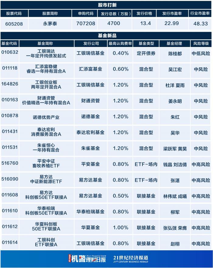 市場(chǎng)新機(jī)遇與挑戰(zhàn)