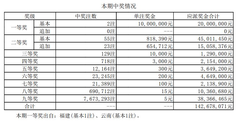 澳門新開獎結(jié)果2024年開獎記錄深度解析，澳門新開獎結(jié)果深度解析，揭秘2024年開獎記錄