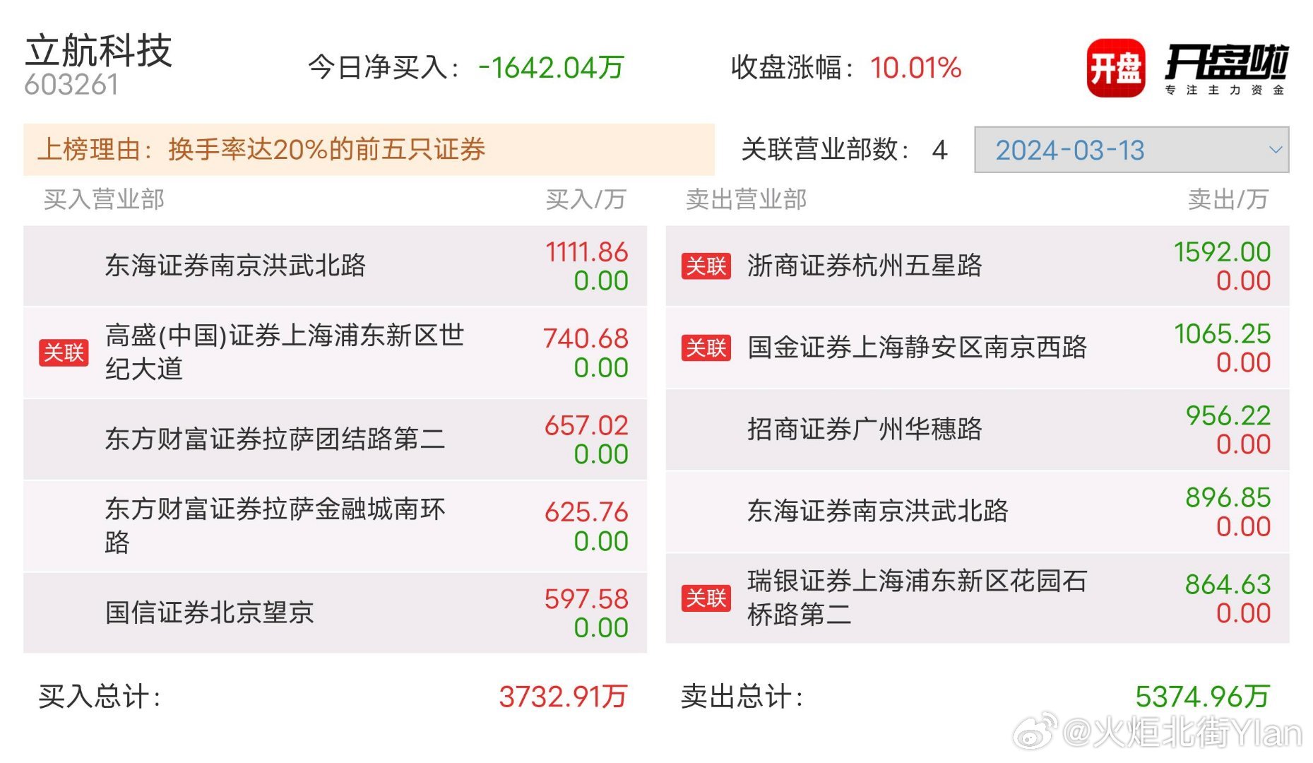 立航科技明日走勢(shì)預(yù)測(cè)，深度分析與展望，立航科技明日走勢(shì)預(yù)測(cè)，深度分析與展望