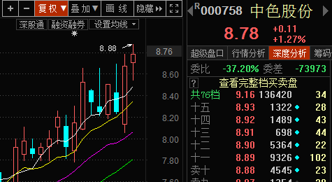 中色股份重大利好消息引領(lǐng)企業(yè)走向新輝煌，中色股份利好消息助力企業(yè)邁向新輝煌