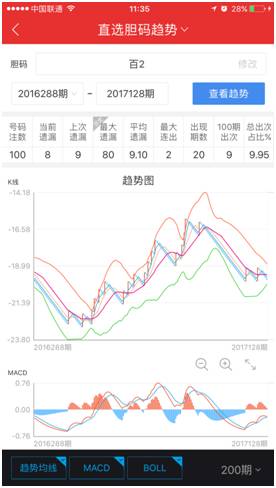 澳門(mén)天天彩期期精準(zhǔn)單雙波色,數(shù)據(jù)驅(qū)動(dòng)執(zhí)行方案_SHD64.900