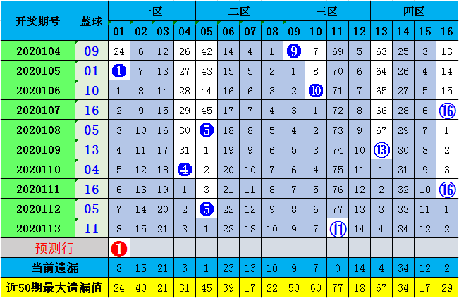 新澳門彩與香港的歷史開獎(jiǎng)記錄走勢(shì)圖，探索與解讀，澳門彩與香港歷史開獎(jiǎng)記錄走勢(shì)圖深度探索與解讀