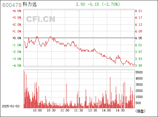 深度解析，600478股票行情及市場走勢，深度解析，股票行情與市場走勢分析——以600478為例