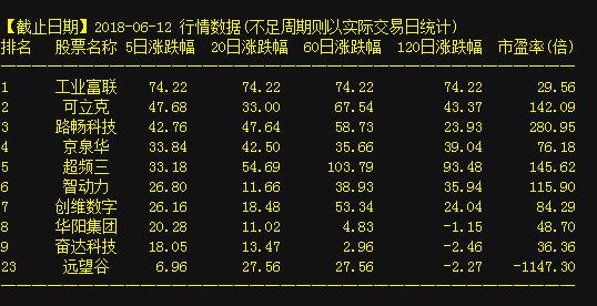 深度解析，關(guān)于股票002257的投資價值探討，深度解析，探討股票002257的投資價值