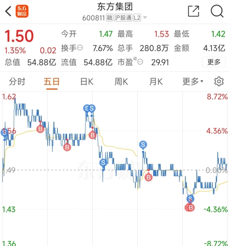 東方集團股吧，探究其背景、現(xiàn)狀與未來展望，東方集團股吧深度解析，背景、現(xiàn)狀與未來展望