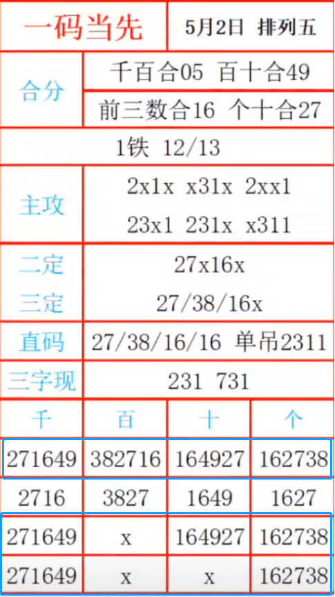 一碼三中三張總資料詳解，一碼三中三張總資料詳解概覽