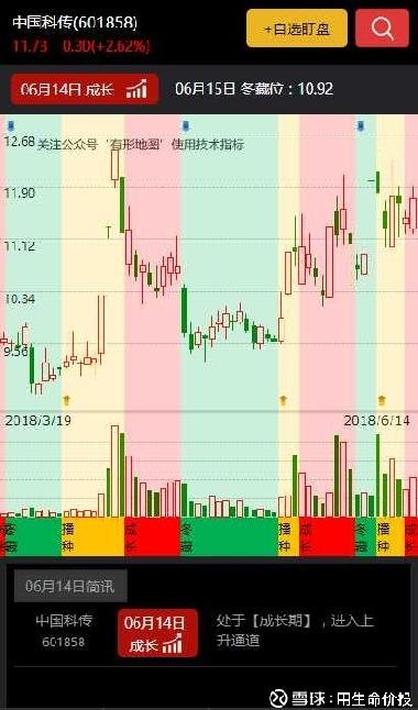 深度解析，601858股票的投資價(jià)值與前景展望，深度解析，601858股票投資價(jià)值與前景展望分析