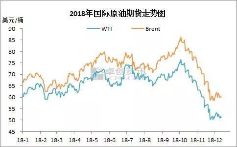 國際油價(jià)最新消息及原油價(jià)格走勢分析，國際油價(jià)最新動態(tài)與原油價(jià)格走勢解析
