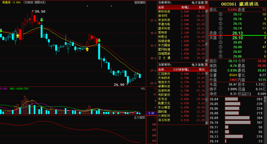 深度解析，002297股票行情及市場(chǎng)走勢(shì)，深度解析，股票行情與走勢(shì)分析 002297股票市場(chǎng)展望