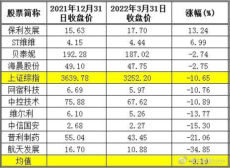 2022年值得長期持有的十大潛力股票，2022年最具長期持有潛力的十大股票推薦