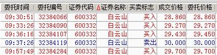 探索600332股吧東方財富的獨特魅力與挑戰(zhàn)，東方財富的獨特魅力與挑戰(zhàn)，揭秘600332股吧股民的探索之旅