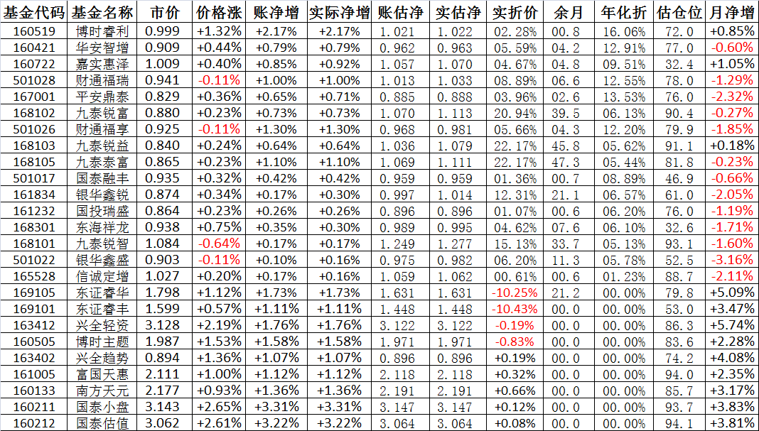 基金凈值查詢，深入了解001319基金，基金凈值查詢詳解，揭秘001319基金內(nèi)幕