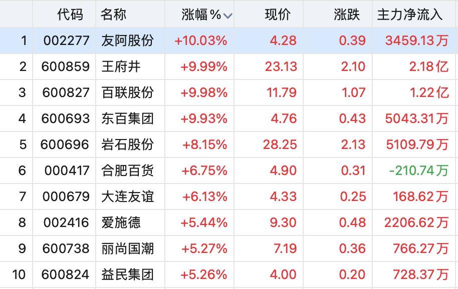 友阿股份最新消息全面解析，友阿股份最新動態(tài)全面解讀