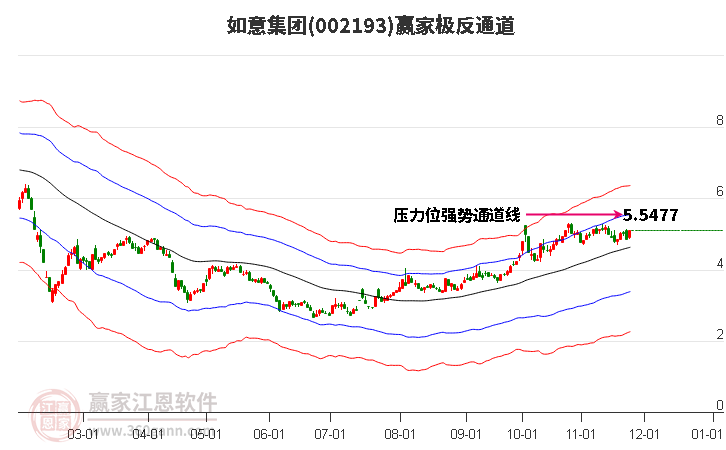 澳門 第425頁(yè)
