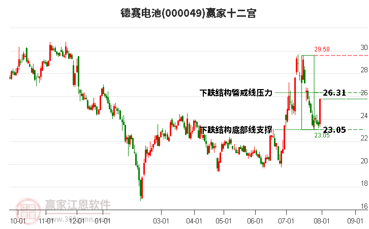 德賽電池股吧，探究電池行業(yè)的翹楚德賽電池股份有限公司，德賽電池股份有限公司，電池行業(yè)的翹楚探究