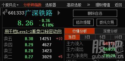 廣深鐵路股吧，探索601333的魅力與機遇，廣深鐵路股吧，揭秘601333的魅力與投資機會