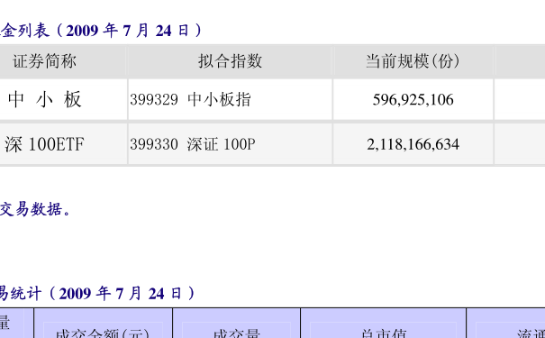 關于163115基金凈值查詢的詳細解讀，163115基金凈值查詢深度解讀