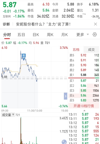 安妮股份（002235）股吧，探究與洞察，安妮股份（002235）股吧深度探究與洞察