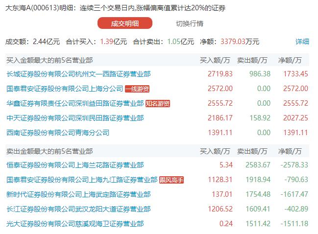 股票002938，深度解析與投資策略，股票002938深度解析與投資策略探討