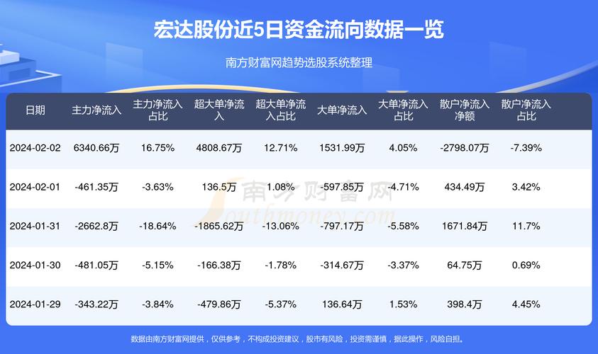 宏達(dá)股份最新消息公告深度解析，宏達(dá)股份最新消息公告全面解讀